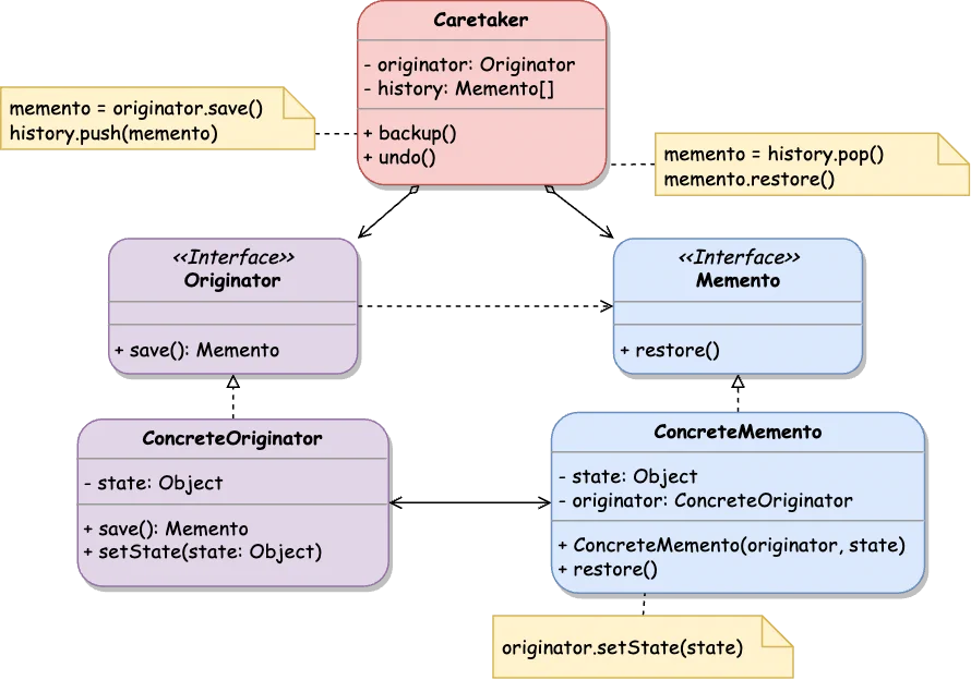 Memento Class Diagram