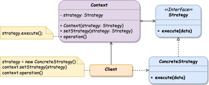 Strategy Class Diagram
