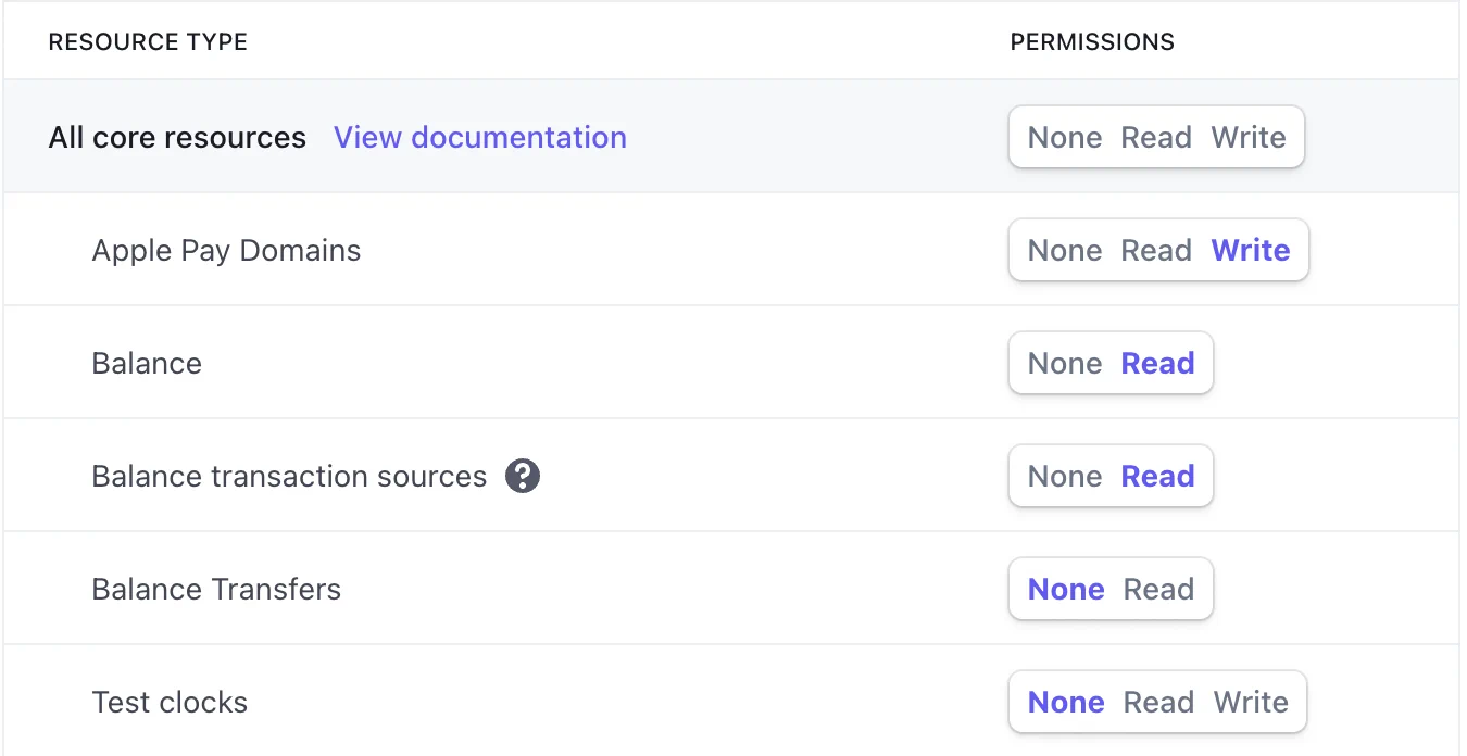 API Keys Scope Stripe