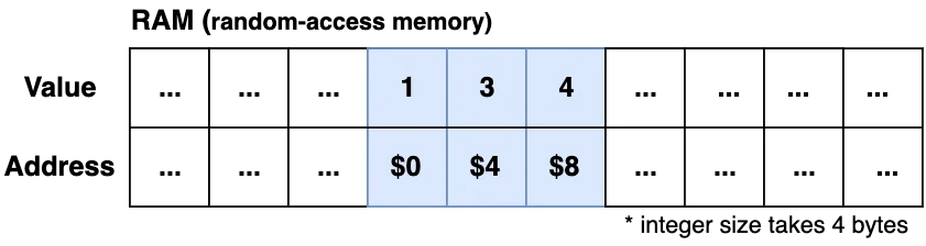 Data Structures - Array in memory